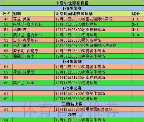 2026世界杯小组赛赛程高清版全程直播怎么查 2026世界杯小组赛赛程高清版全程直播怎么查